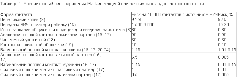 Техника струйный оргазм Лучшие лезбиянки